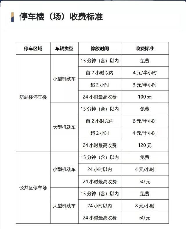 成都天府机场停车场收费标准2022，成都天府机场停车费多少钱一天