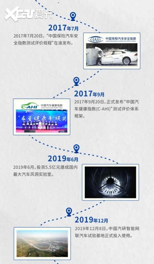 跨越非凡40年丨检测工程事业部发展大事记