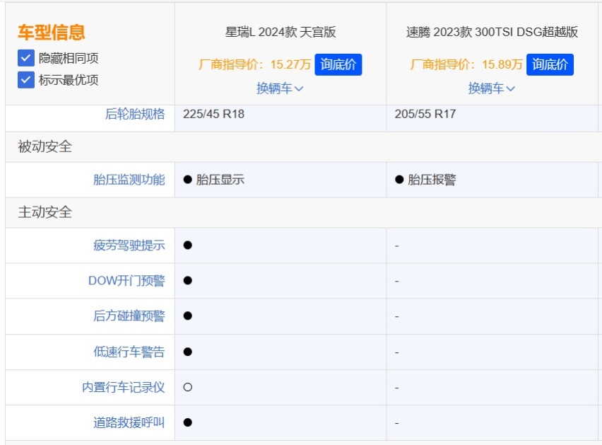 家庭轿车的新选择，吉利星瑞L智擎比大众速腾更值得一看！