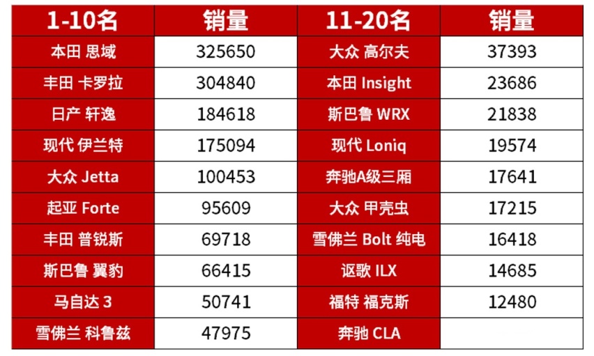 你还在选飞度？人家都是老年人才玩的车！