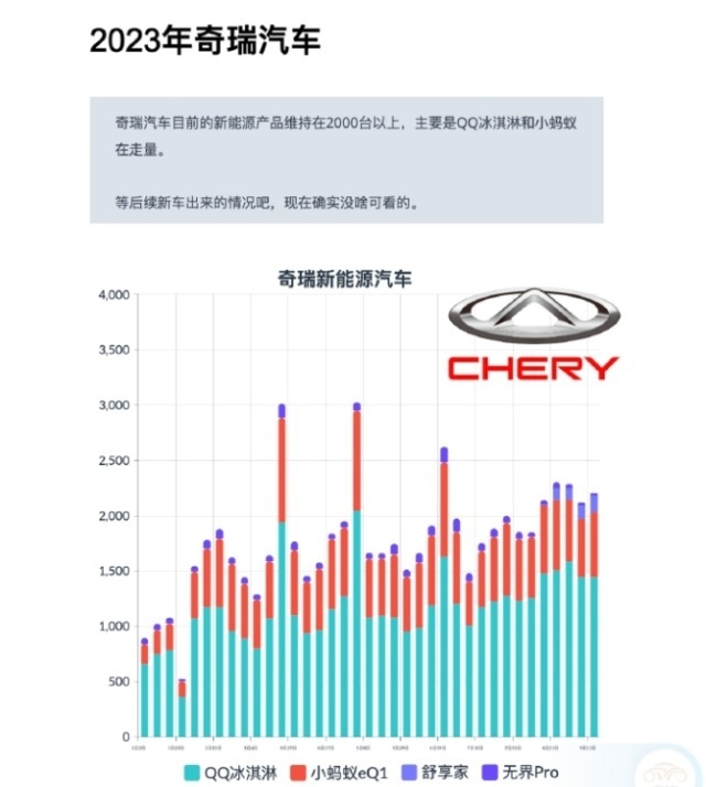 出口占一半，提升国内销量才是奇瑞的当务之急？
