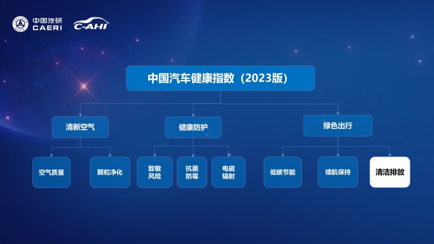 科技向善 | 中国汽研汽车指数公益行广州站圆满举行