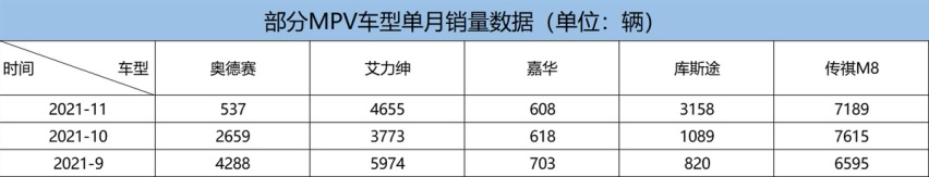 23.58万起售，表现明显提升，新款奥德赛胜算几何？