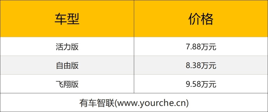 2023上海车展丨e平台3.0技术打造 比亚迪海鸥预售7.88万元起