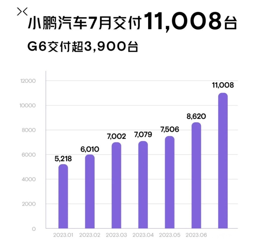 “贫富差距”持续拉大！有爆款车就不愁卖！盘点7月新能源销量