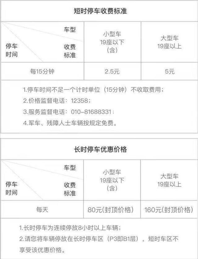 大兴机场停车费一天一宿多少钱，大兴机场接人p1还是p2停车场