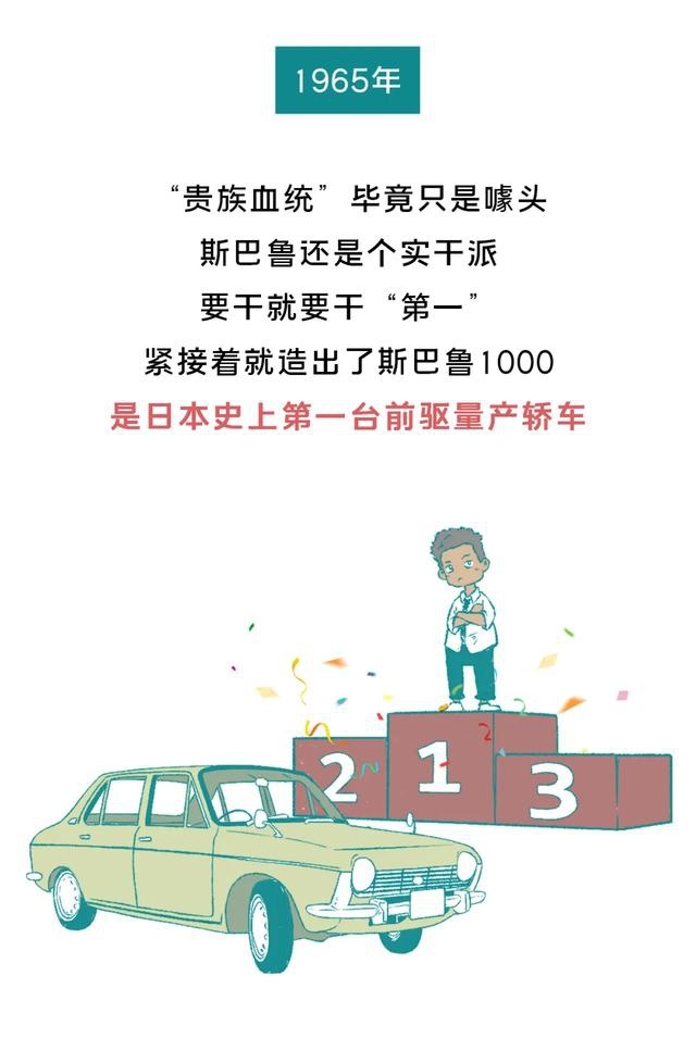 为什么说斯巴鲁是“豪华”品牌？