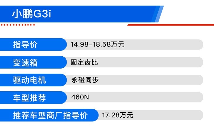 小鹏G3i哪款值得买？ 460N版性价比最高！