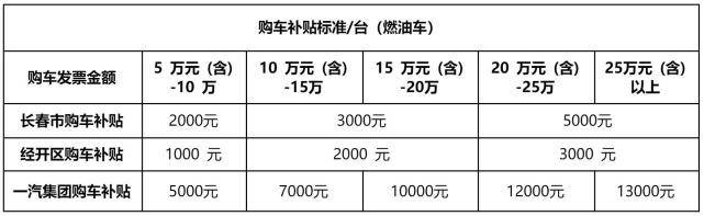 亿元补贴正式发布，新捷达SUV 3月钜惠！