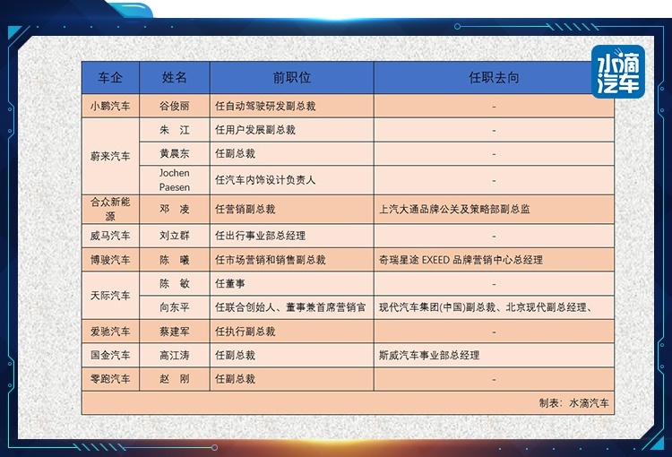 造车新势力高管大撤退：理想都是骗人的