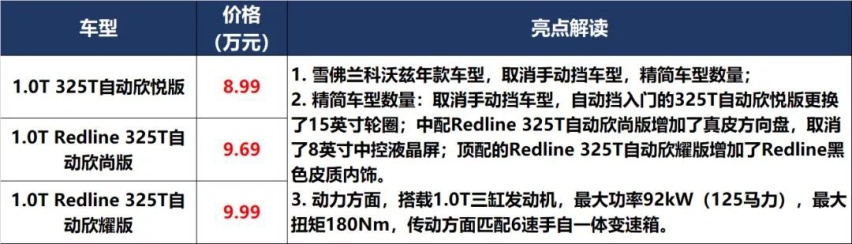 凯美瑞和P7上新，秦PLUS和UNI-K预售价满意吗？