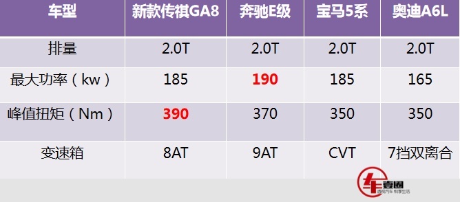 自主品牌又现一款中大型车，2.0T配8AT，高档感不输BBA
