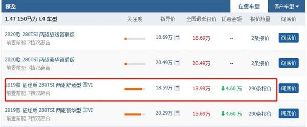 4月份卖了超1.4万辆，一汽探岳大有赶超上汽途观之势！