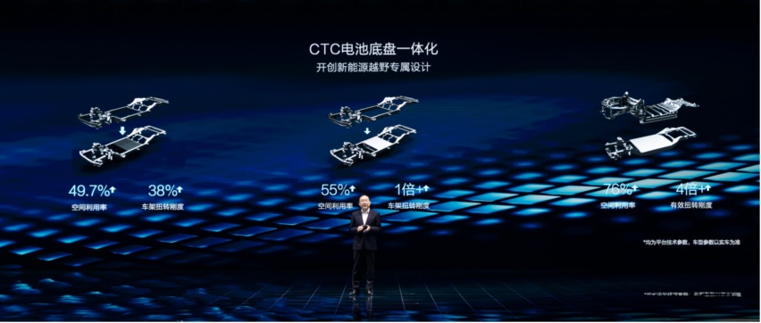 方程豹，攻破燃油车最后防线？