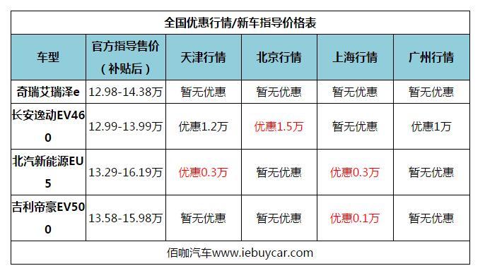 综合续航400km+跑起来不比燃油车差这几款纯电轿车你知道吗