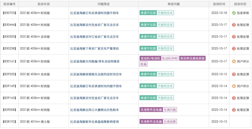 产能不足，质量问题频发，海豚的“口碑高楼要塌了吗”？
