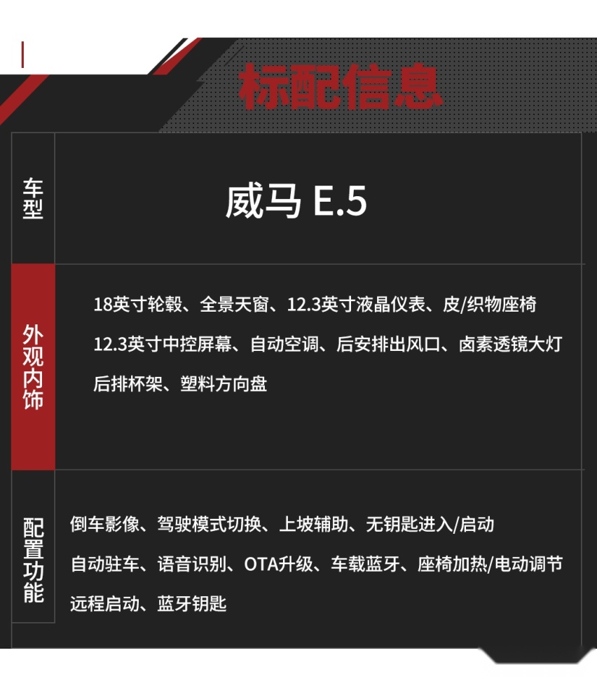 上市就优惠3万/配置升级！威马E.5堪称性价比之选