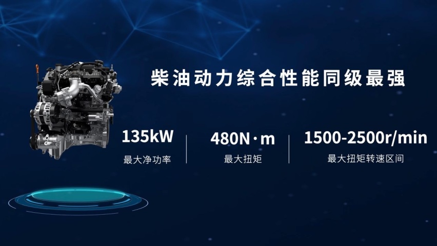 新增2.4T动力，多项同级领先！长城携全明星阵容亮相北京车展