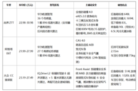 预算30万内猎装车对比：三款热门车型实力解析