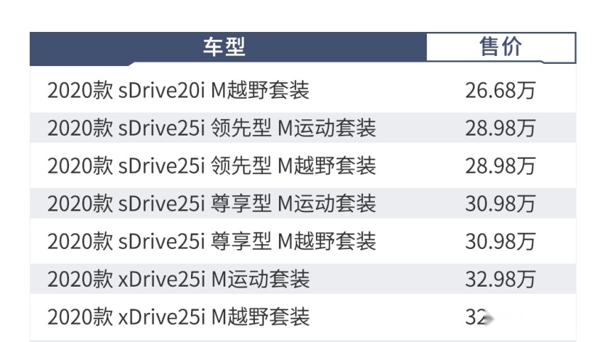 最便宜宝马SUV终于上市，买哪款更划算更赚？