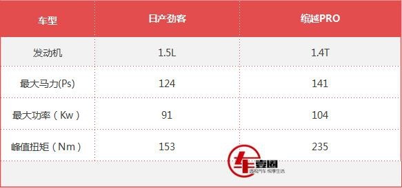 又多了一个不买劲客的理由！缤越PRO上市，新增1.4T