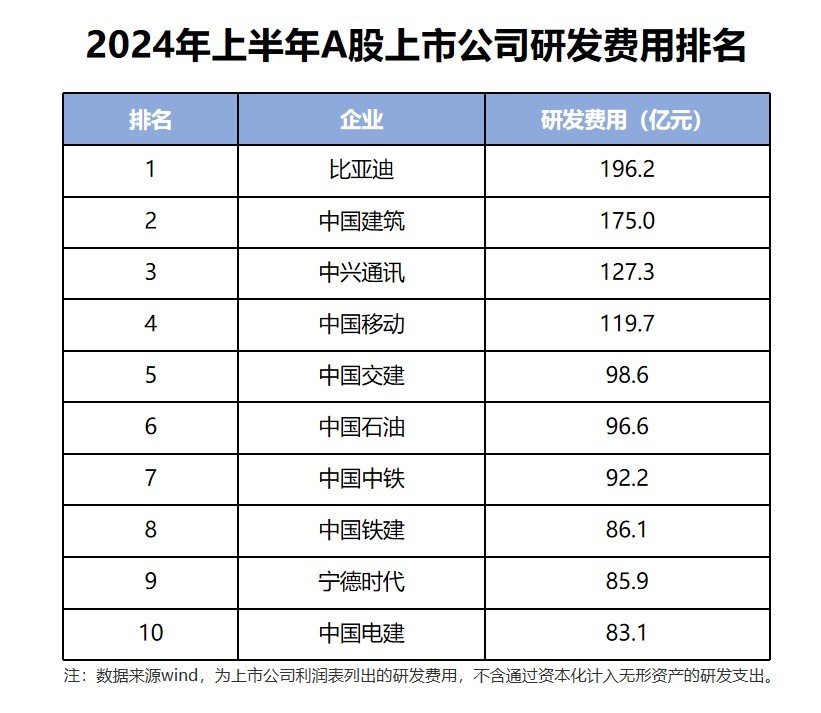 汽车圈反思，比亚迪用成绩说明：什么才是车企最佳格局？