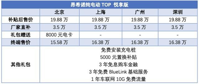 “618”购车不烧脑15-20万热门纯电动车购车推荐