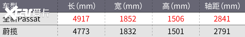 全新一代大众Passat发布！仅提供旅行版！
