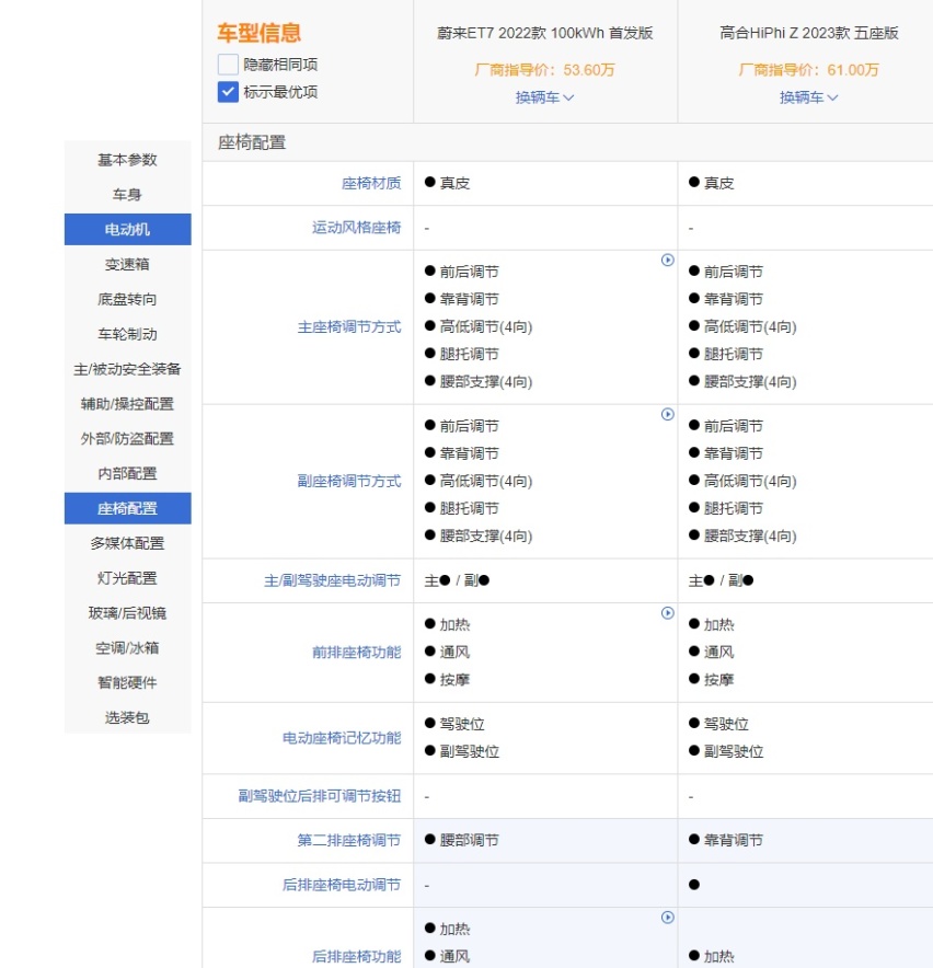 新势力之间的直接碰撞，蔚来ET7和高合HiPhi Z谁值得选？