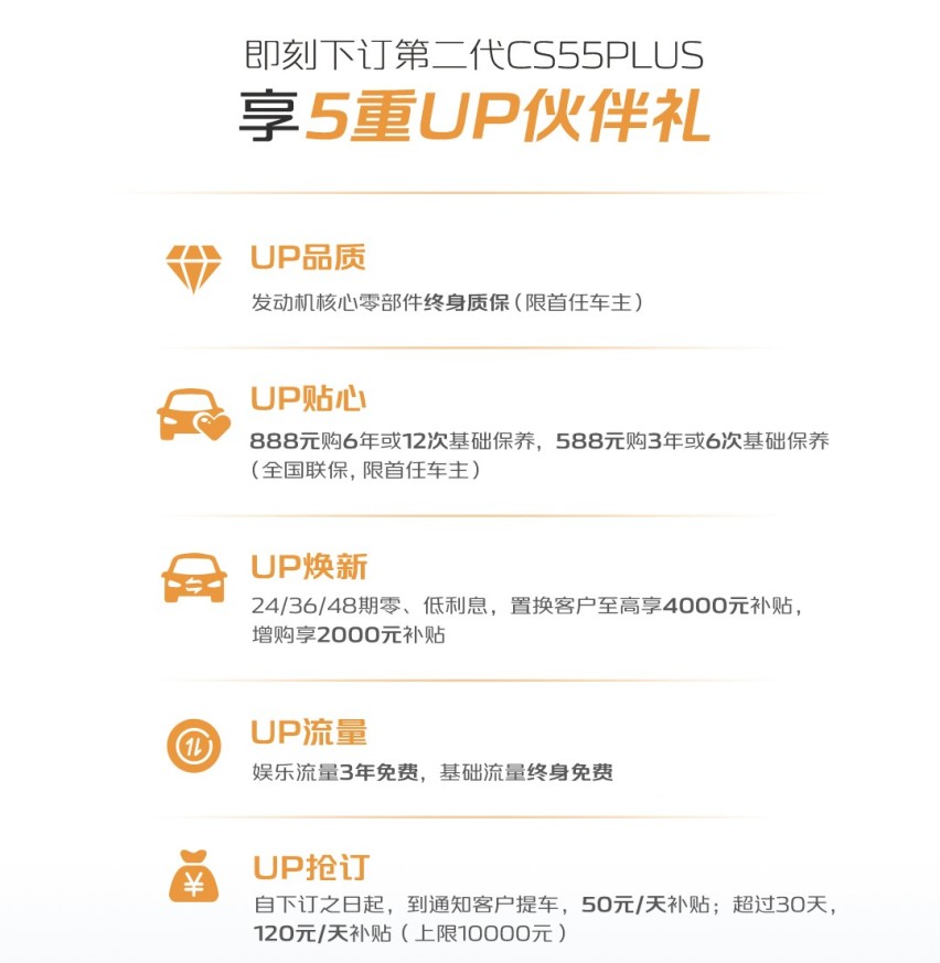 汽车懂行|年轻的热爱就要兑现 第二代CS55PLUS上市