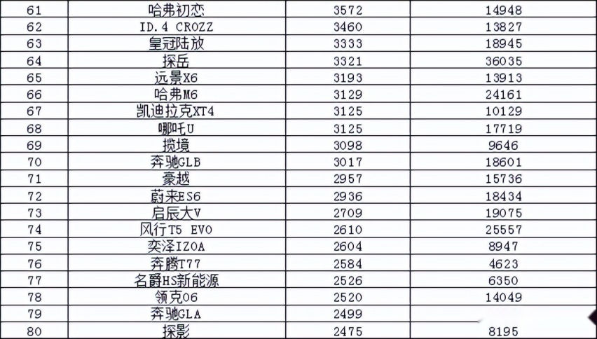2022年5月汽车销量排行榜 一汽-大众销量领衔