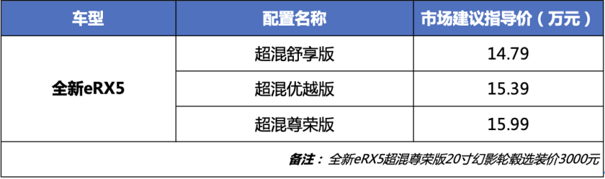 全新eRX5市场建议指导价调整为14.79万元—15.99万元