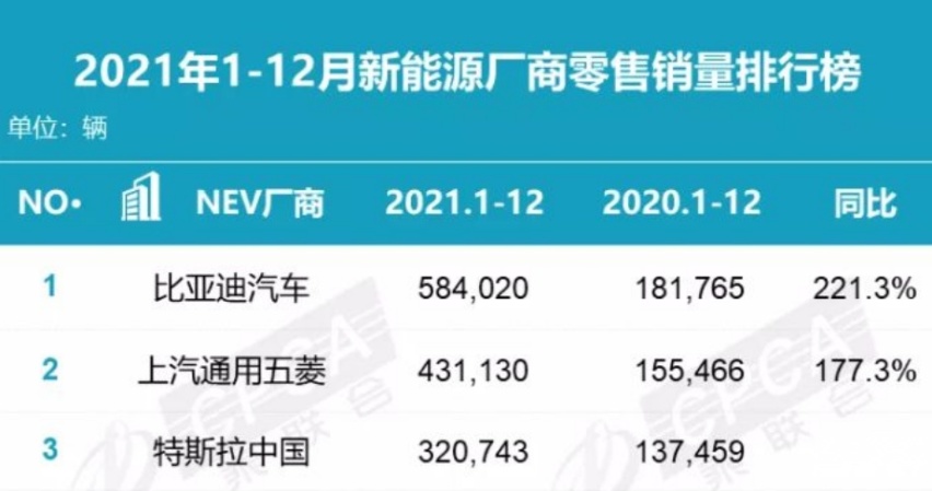 特斯拉维权比亚迪反腐，决战前的刮骨疗毒