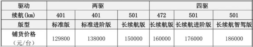 或12.98万起？奇瑞iCAR 03到店，方盒子造型+大疆智驾，续航5