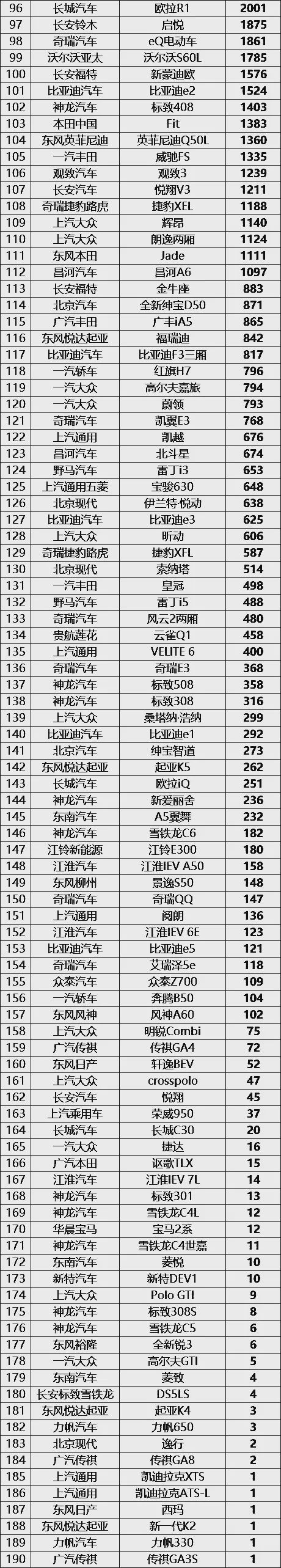 上汽大众朗逸锁定年度销量冠军，11月份轿车销量排行榜完整版