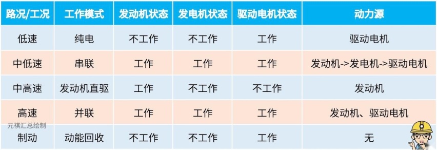 贝搏体育混动百科 长城柠檬混动DHT系统到底好不好？长文解读(图11)