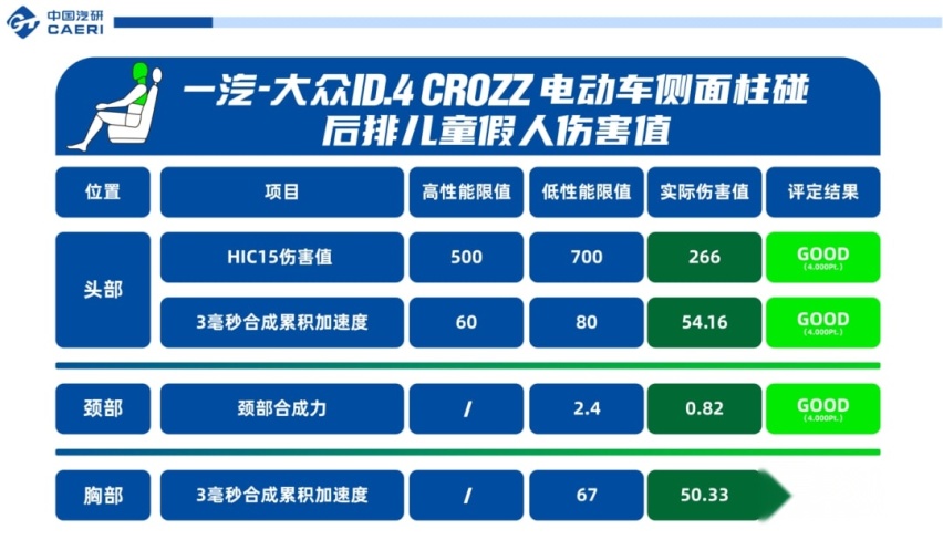 双假人+侧面柱碰，ID.4 CROZZ挑战新能源车碰撞新规则