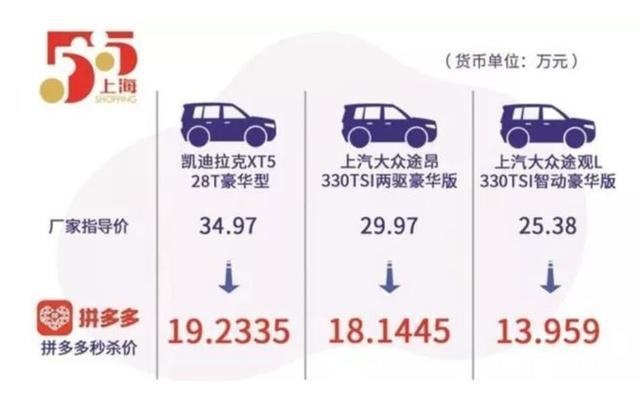 拼了，上汽延长五五折购车期限，上汽大众、别克等多品牌参与