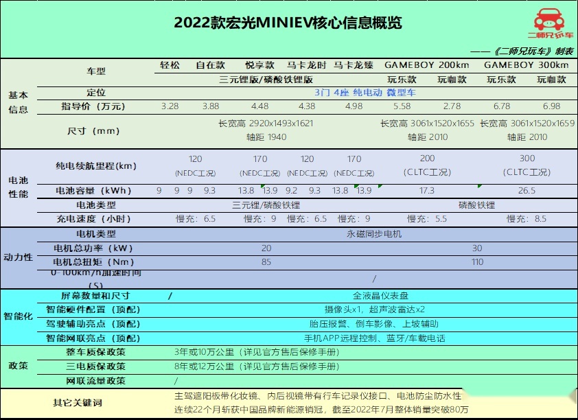 4款适合年轻人的电动车，不贵，实用，你喜欢哪一款？