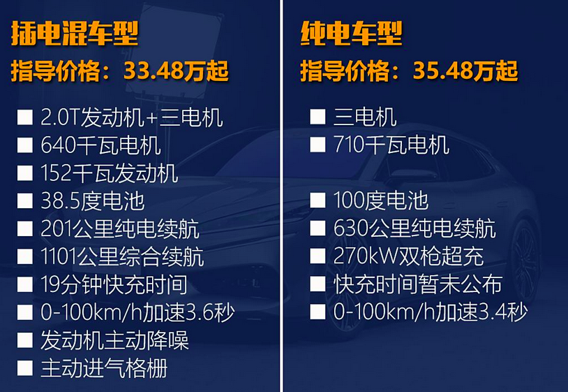 新车导购 | 三电机仅33.48万起！可混动可纯电的腾势Z9GT正式上