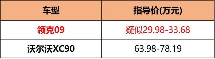 沃尔沃XC90同平台，领克09疑似售价曝光，30万你觉得贵吗？
