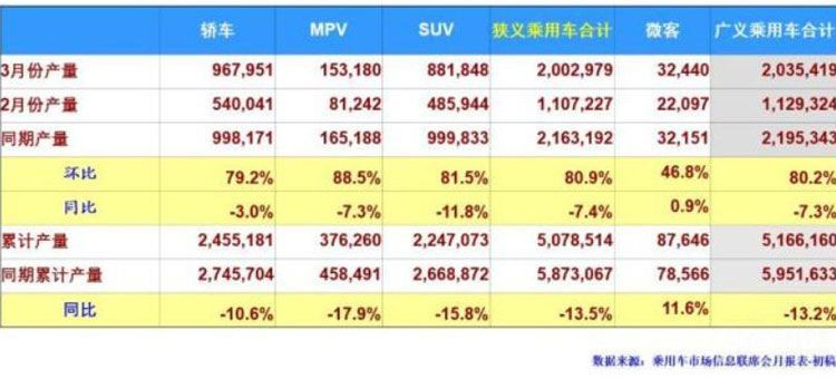 国五车卖不出去的原因在哪里？都怪国六