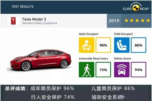 中保研2020年首批测试名单曝光，暗藏两大“王者”，这回谁最慌？