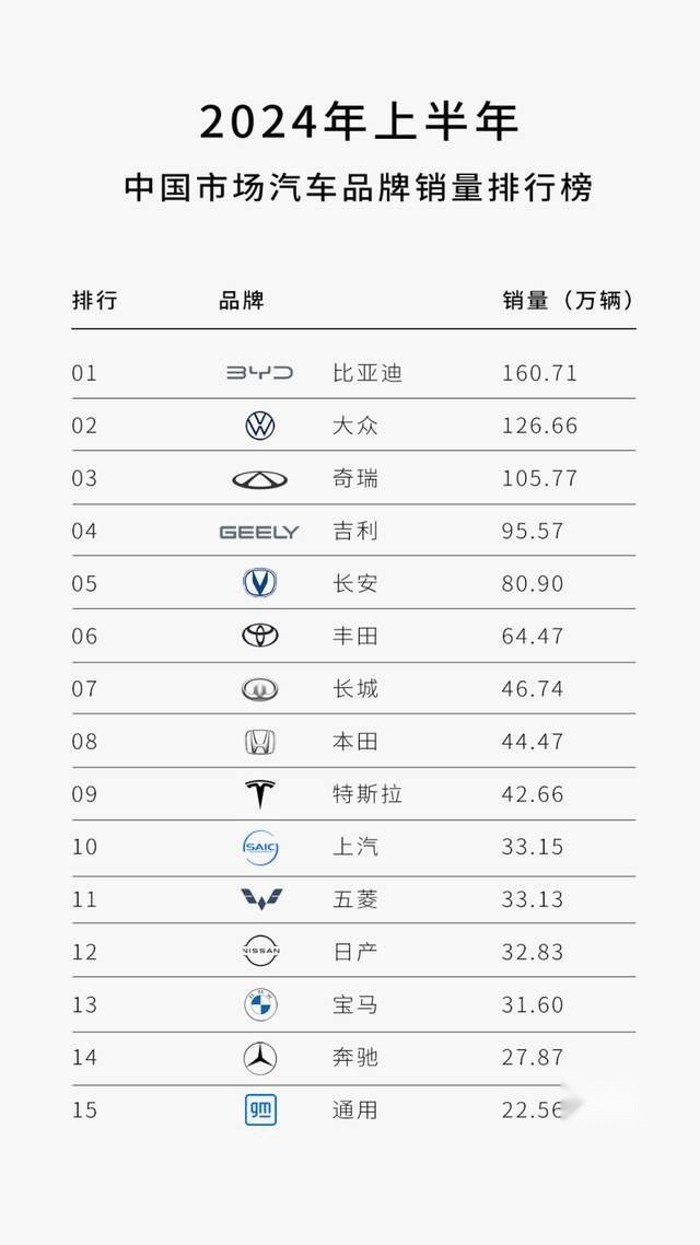 与全球领先汽车品牌“顶峰相见”， 中国力量开始崛起