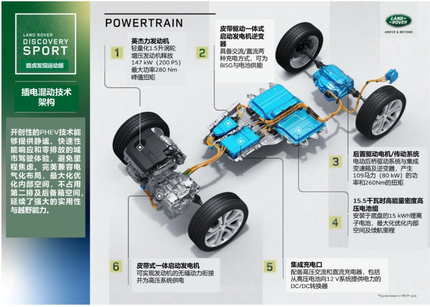 全能实用，致力环保，全新路虎发现运动版P300e引领绿色未来