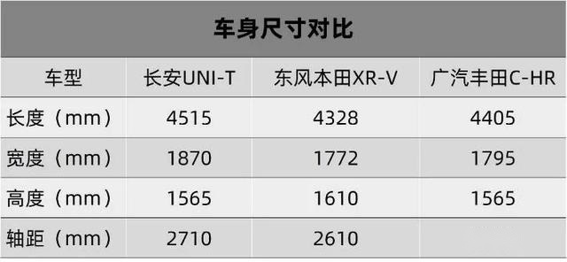 拒绝平庸 这样的长安UNI-T怎能不爱？
