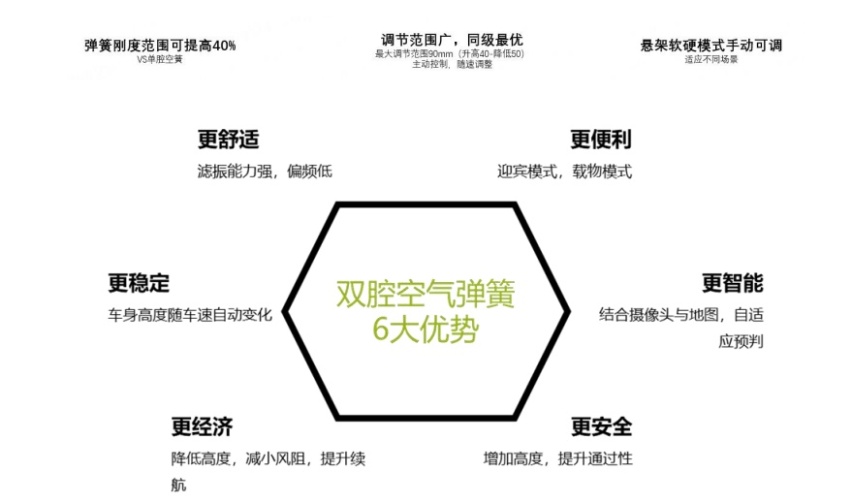这5个问题！在你下订小鹏X9之前一定要想清楚！