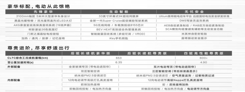 豪华电动SUV新干将，凯迪拉克锐歌后驱长续版、四驱高性能版发布