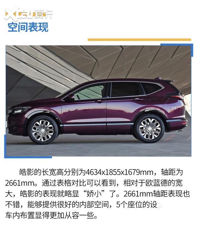 20万元级别SUV你选谁，欧蓝德、皓影大对决