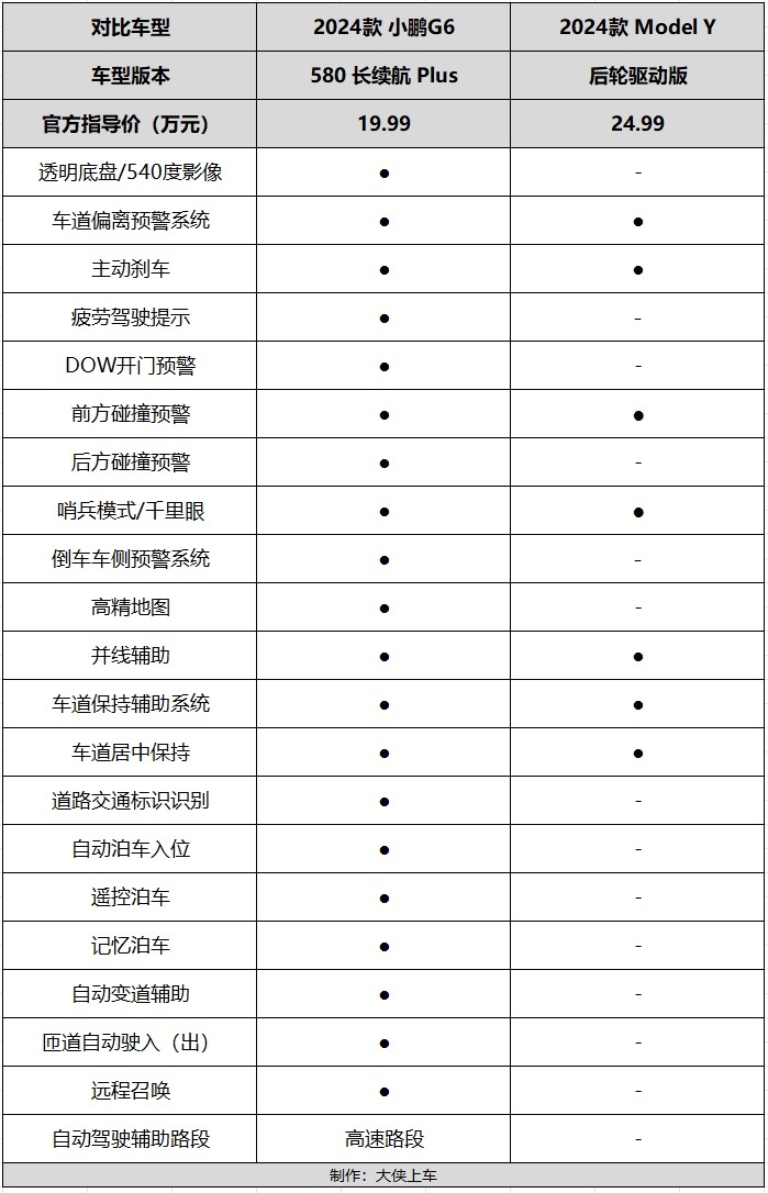 三电系统同级标杆，智驾表现叫板Model Y，这款纯电SUV太强了！